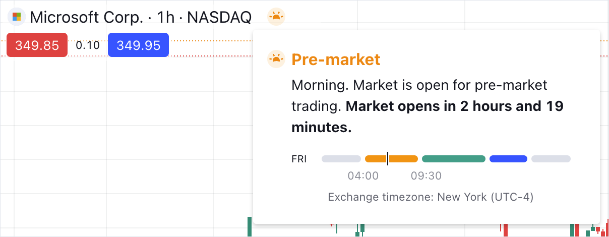 Market Status Example