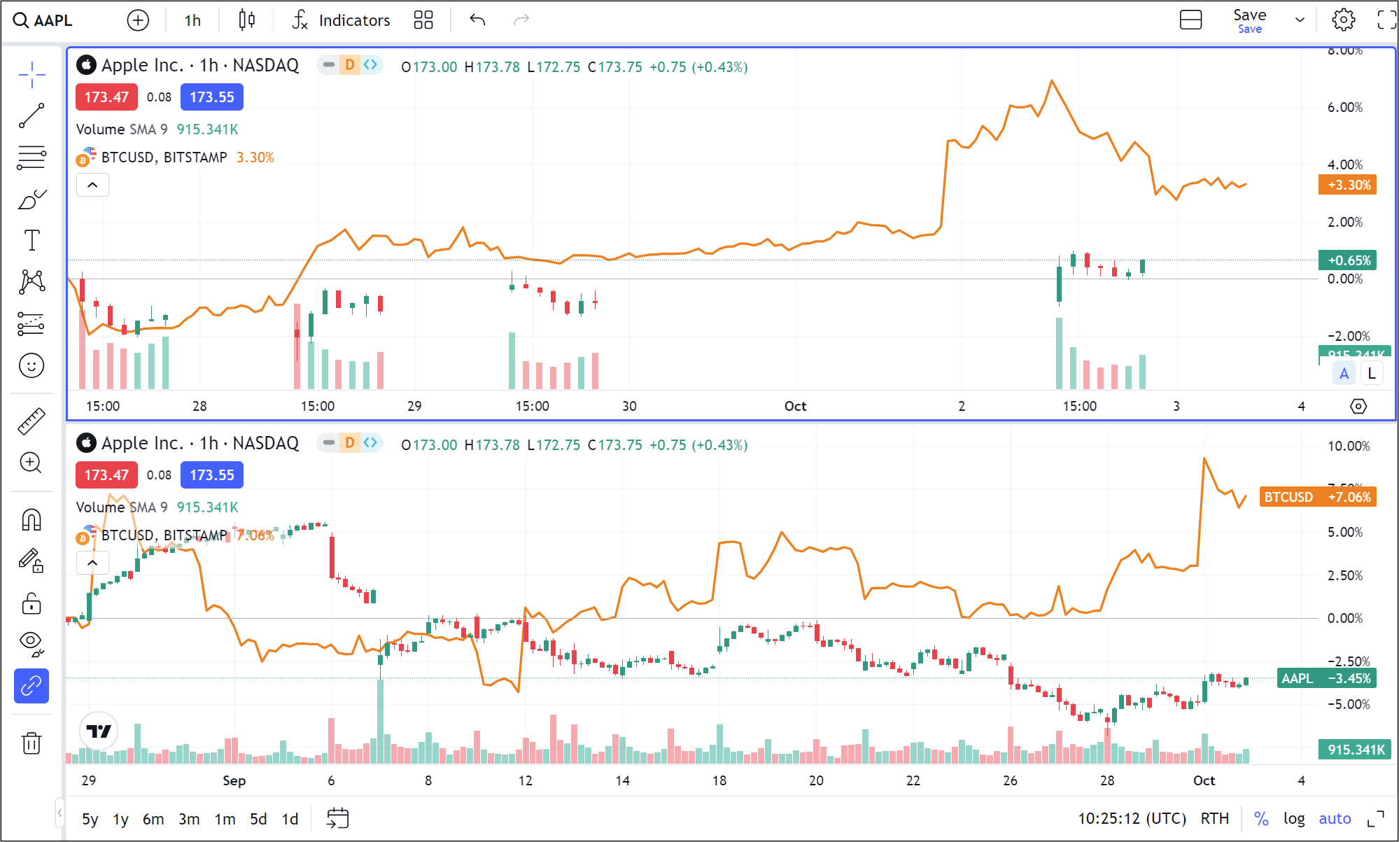 Extending time scale when comparing BTCUSD with AAPL